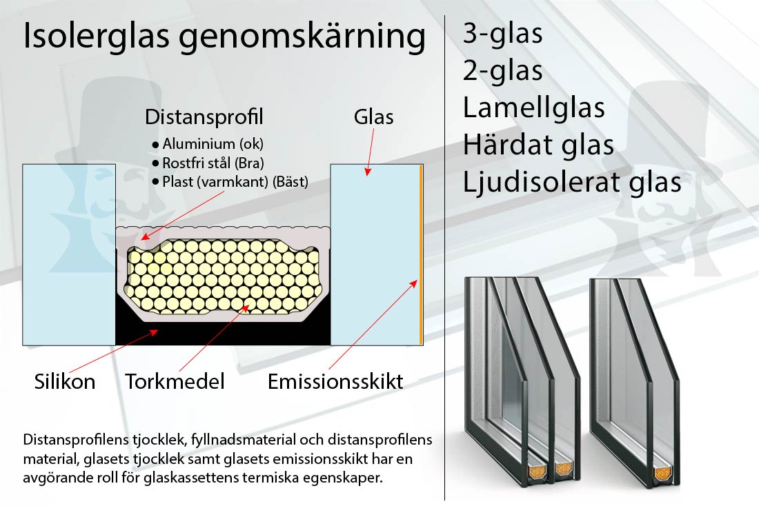 isolerglas fakta