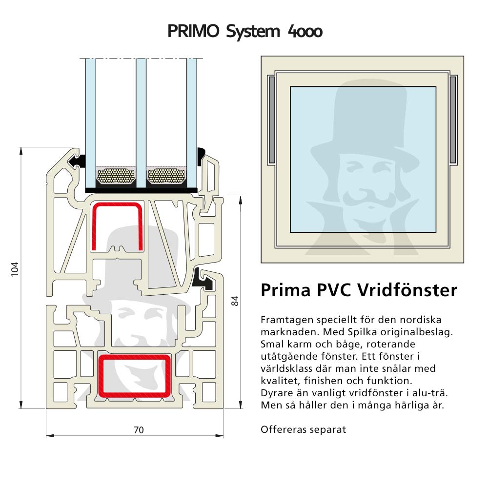 skiss Primo system 4000 profil vridfönster pvc